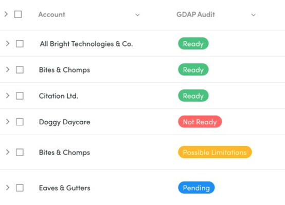 identify risky app use